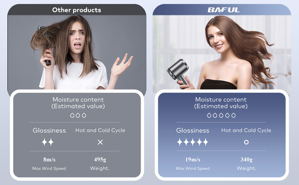 baful Hair Dryer with Diffuser - 19m/s llano High Speed Ionic Professional Fast Drying Blow Dryer, 1500W, 5Temps / 2Speeds, Low Noise Thermo-Control, Compact with Storage Bag for Travel/Home Handheld electric hair dryers