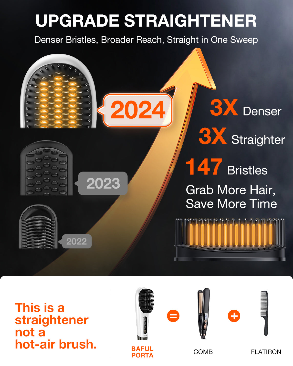 baful Hair Straightener Brush, Upgraded Ionic Hair Straightening Comb with Holder Clamp, Anti-Frizz Ceramic, Anti-Scald Ceramic straightening Brush (Lavender Purple) Electric hair combs