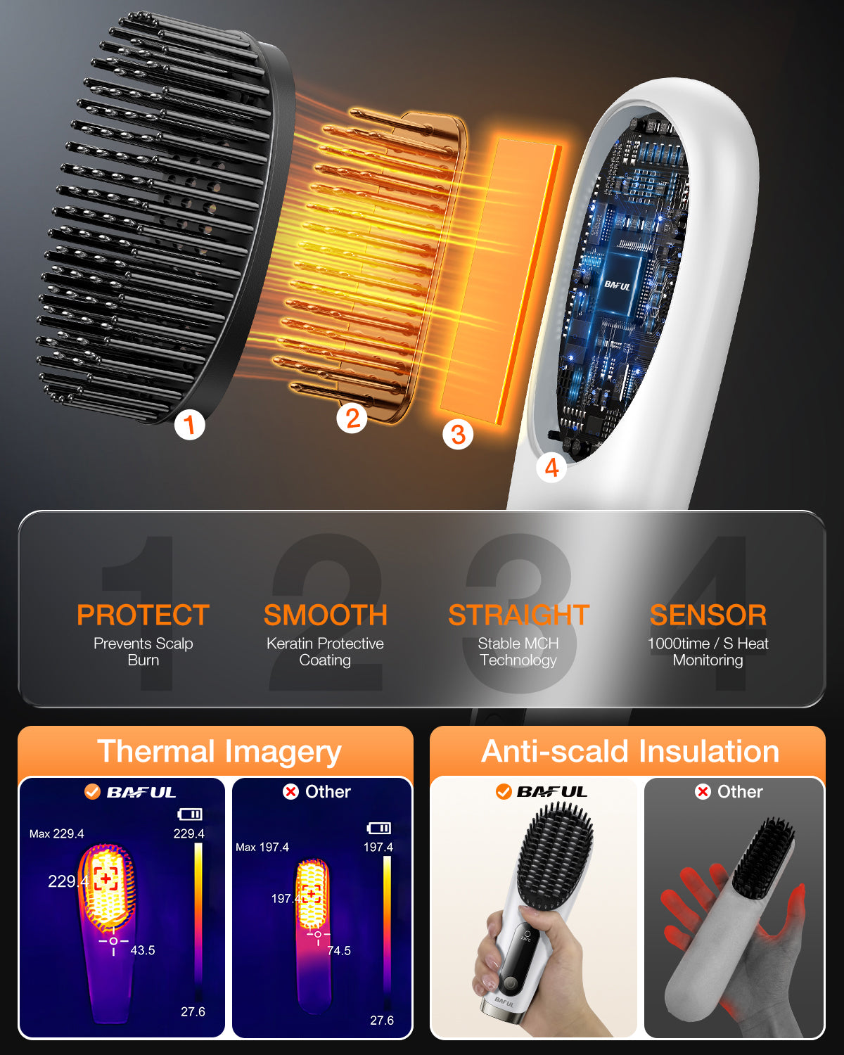 baful Hair Straightener Brush, Upgraded Ionic Hair Straightening Comb with Holder Clamp, Anti-Frizz Ceramic, Anti-Scald Ceramic straightening Brush (Lavender Purple) Electric hair combs