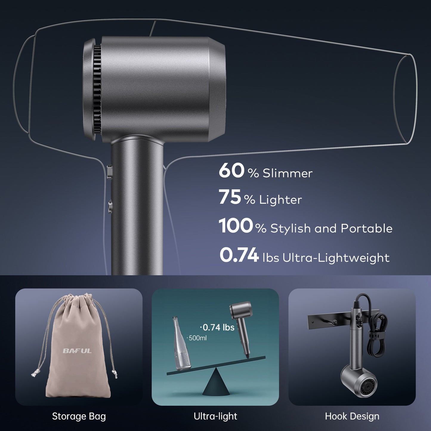 baful Hair Dryer with Diffuser - 19m/s llano High Speed Ionic Professional Fast Drying Blow Dryer, 1500W, 5Temps / 2Speeds, Low Noise Thermo-Control, Compact with Storage Bag for Travel/Home Handheld electric hair dryers
